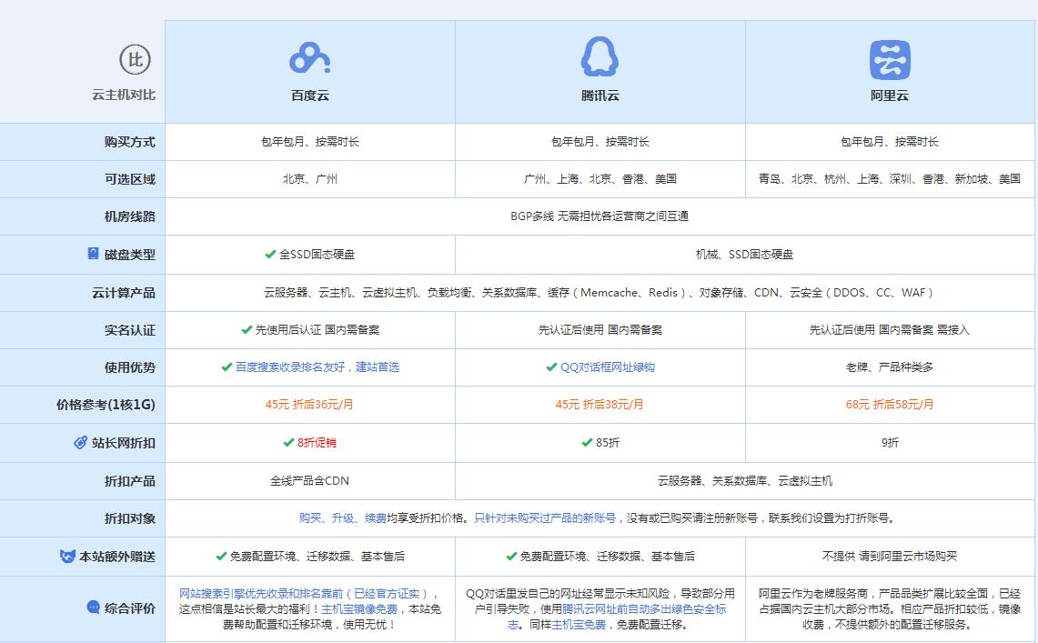 通渭云主机代理对比.jpg